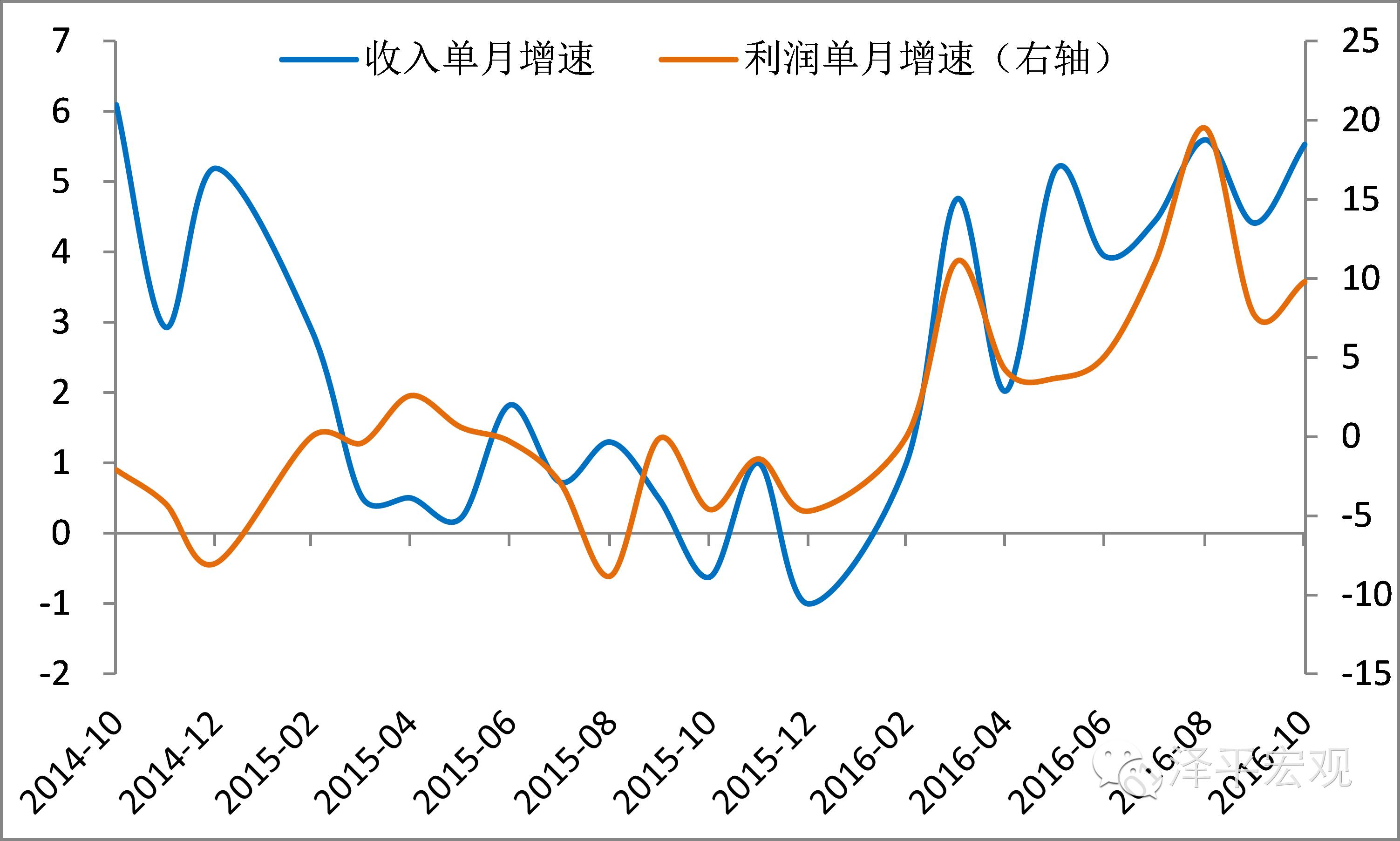 京东财富副总经理冯永昌：宏观周期切换，预示着底层投资逻辑的重构