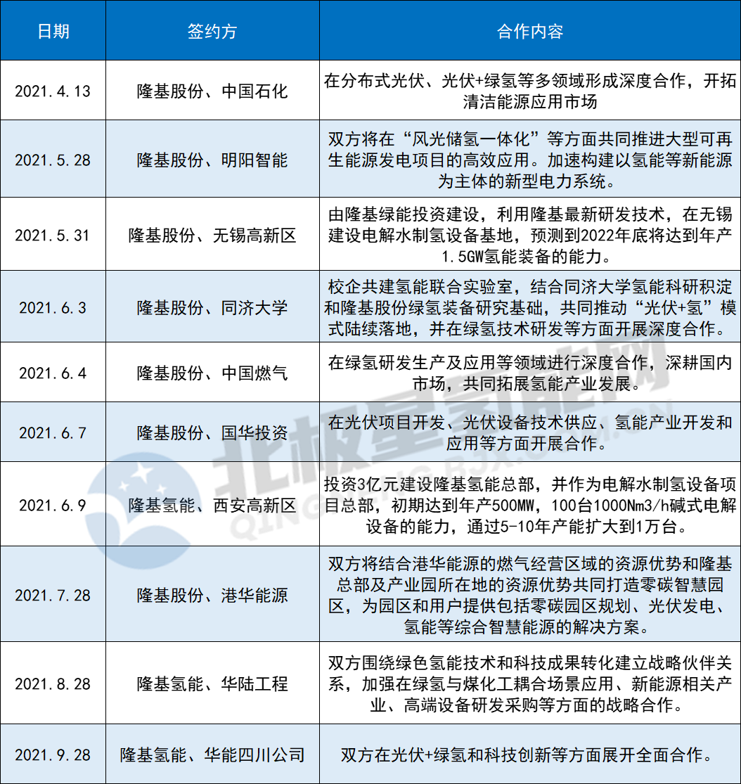 电解槽未富先愁 制氢“心病”何以解忧？