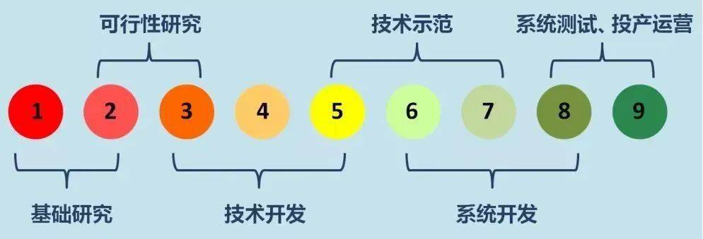 电解槽未富先愁 制氢“心病”何以解忧？