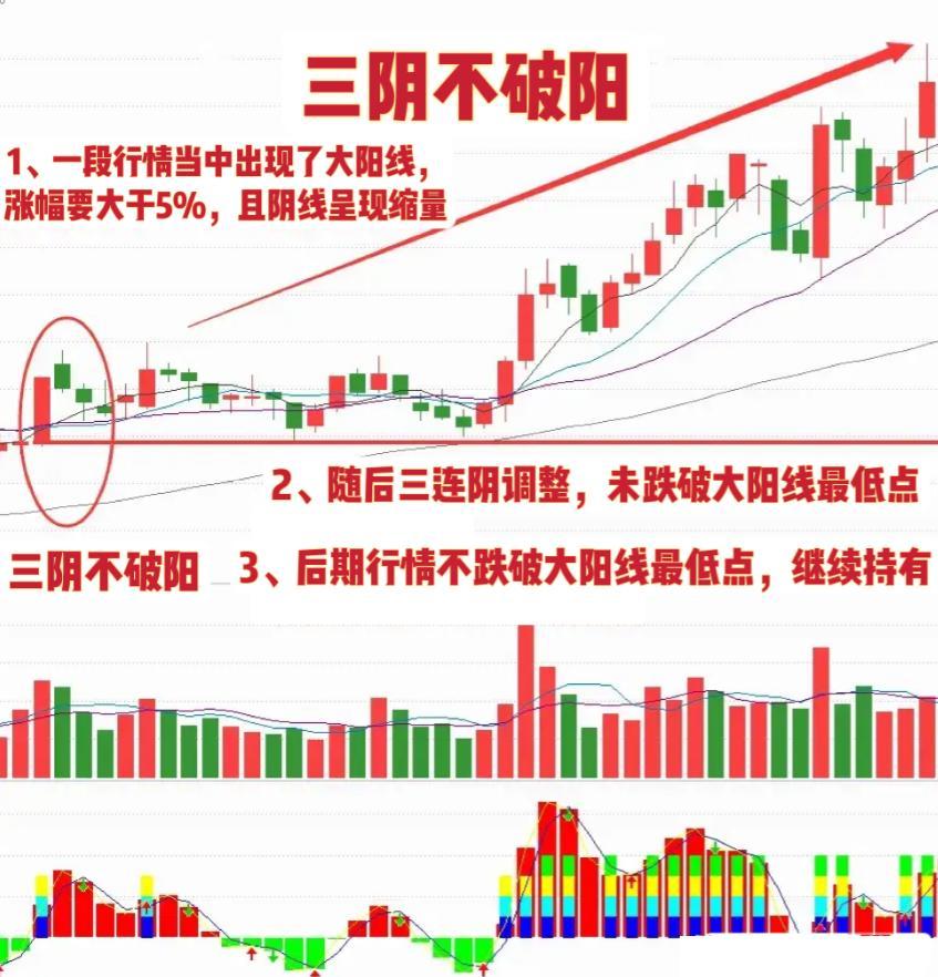 着力三个关键点 稳股市也稳经济