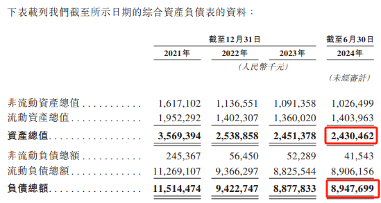 汇智控股IPO：资产总值24.3亿元，负债总额89.48亿元，若未成功上市会怎样？