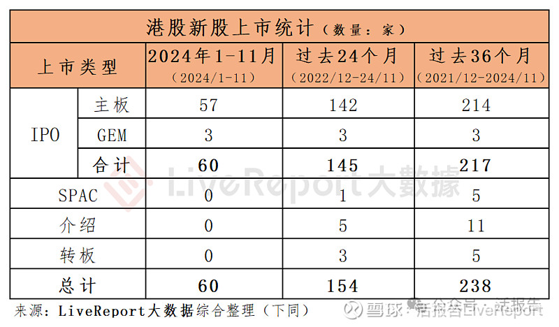 港股2024年回望：IPO重焕活力 市场流动性改善