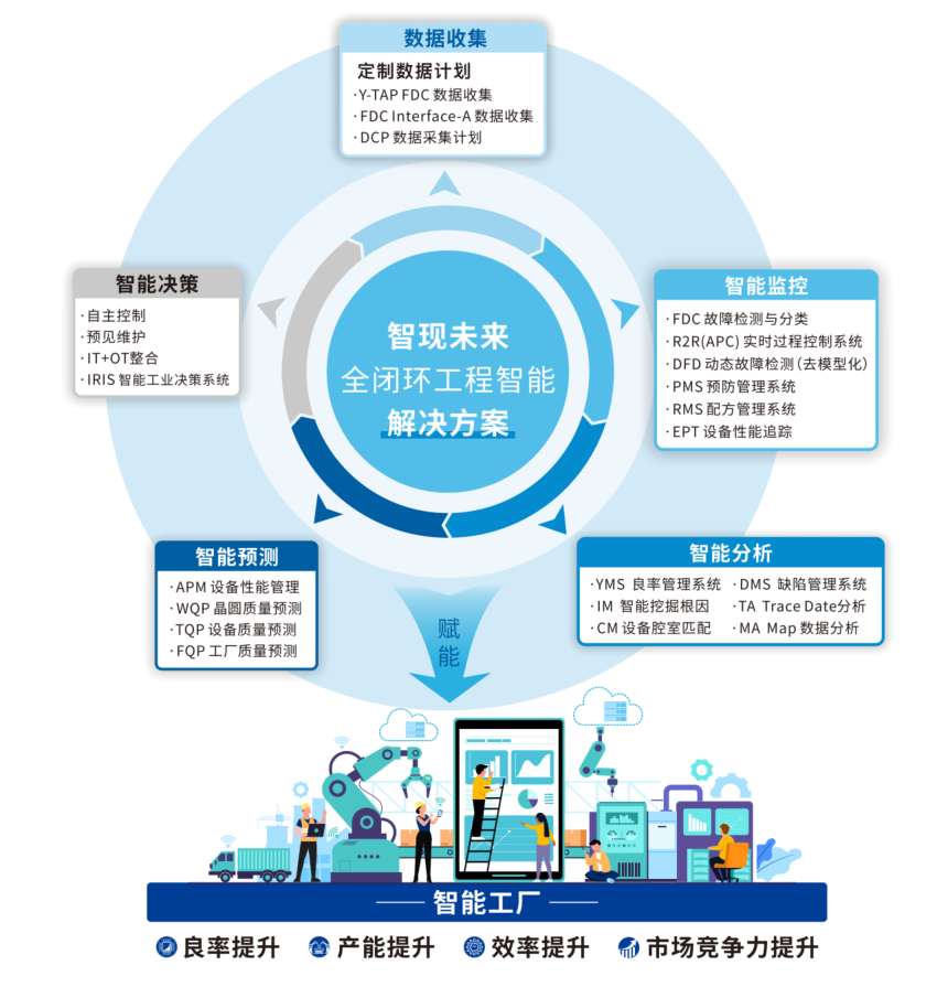 “狂飙”两年，大语言模型已至拐点？