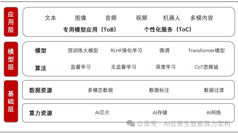 瞄向垂直行业赛道 AI大模型加速精细化落地