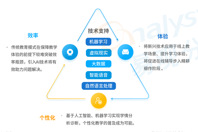 瞄向垂直行业赛道 AI大模型加速精细化落地