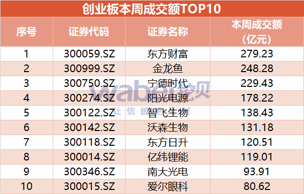 国货航IPO：业绩更低的情况下，总市值能否超过东方物流？