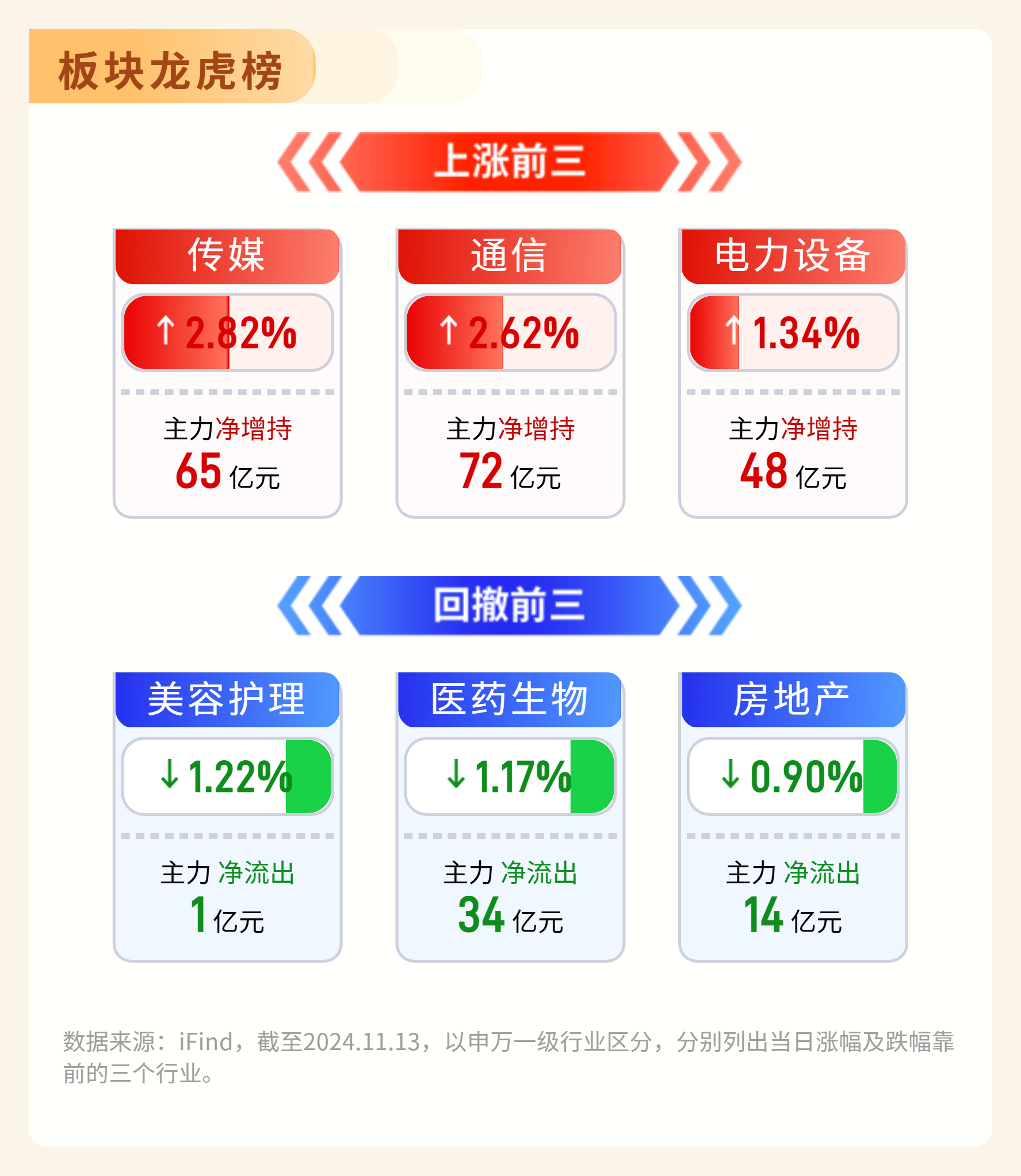 审批节奏快+涉及行业广 并购重组活跃度提升