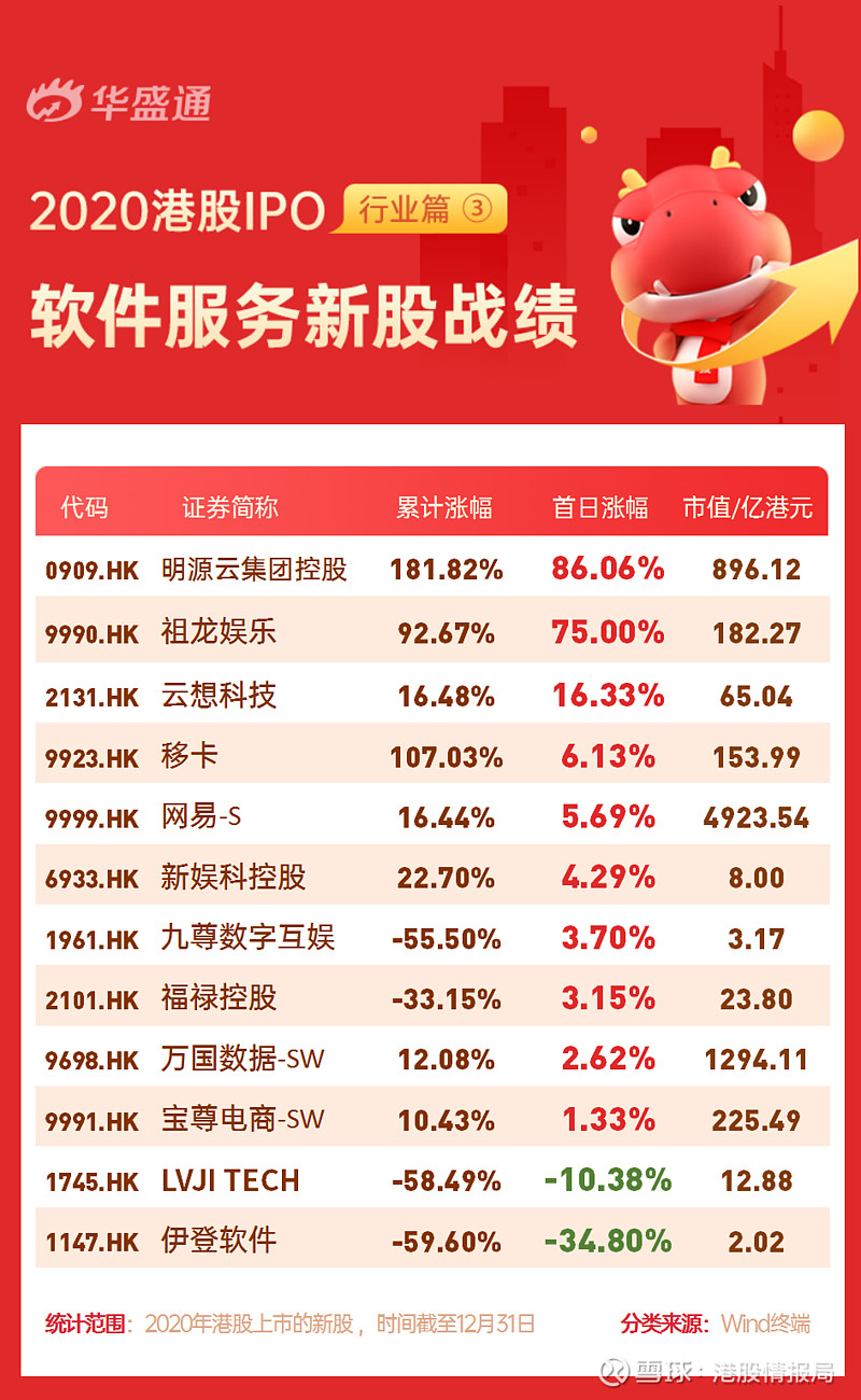 港股IPO市场定价流程或迎全面改革