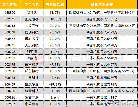 8天5板鑫科材料回应股票异动：高速铜连接和高速铜缆项目尚在前期筹备阶段