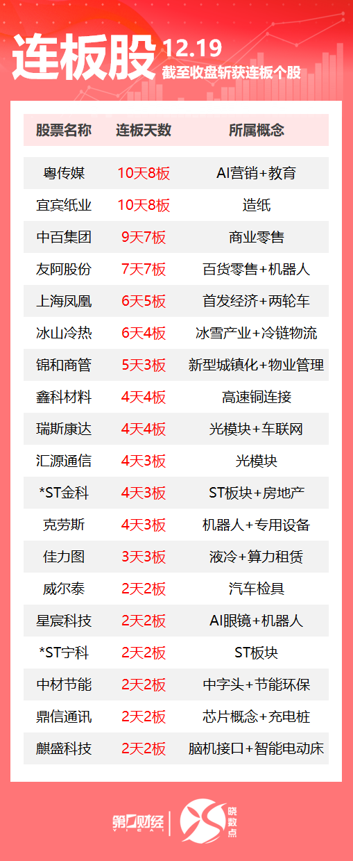 8天5板鑫科材料回应股票异动：高速铜连接和高速铜缆项目尚在前期筹备阶段