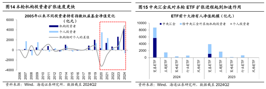 科技股受资金青睐 A股主题轮动格局持续