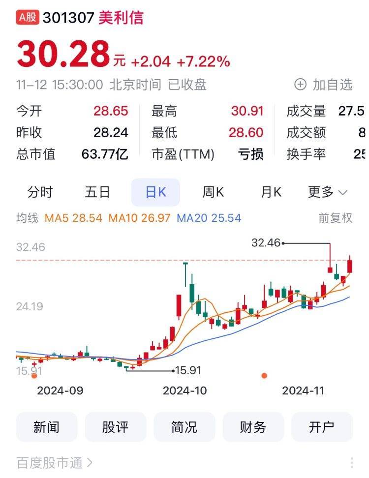 科技股受资金青睐 A股主题轮动格局持续