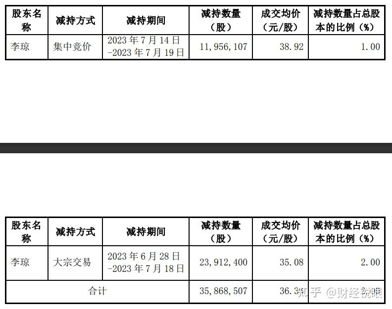 诚志股份股东金信卓华拟减持不超3%股份 公司股价已破净