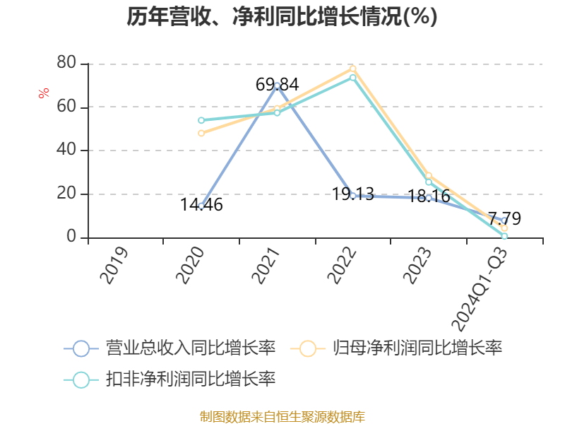 中力股份上市首日涨166%：资金充足仍募资还债 实控人美国永居权莫名“消失”