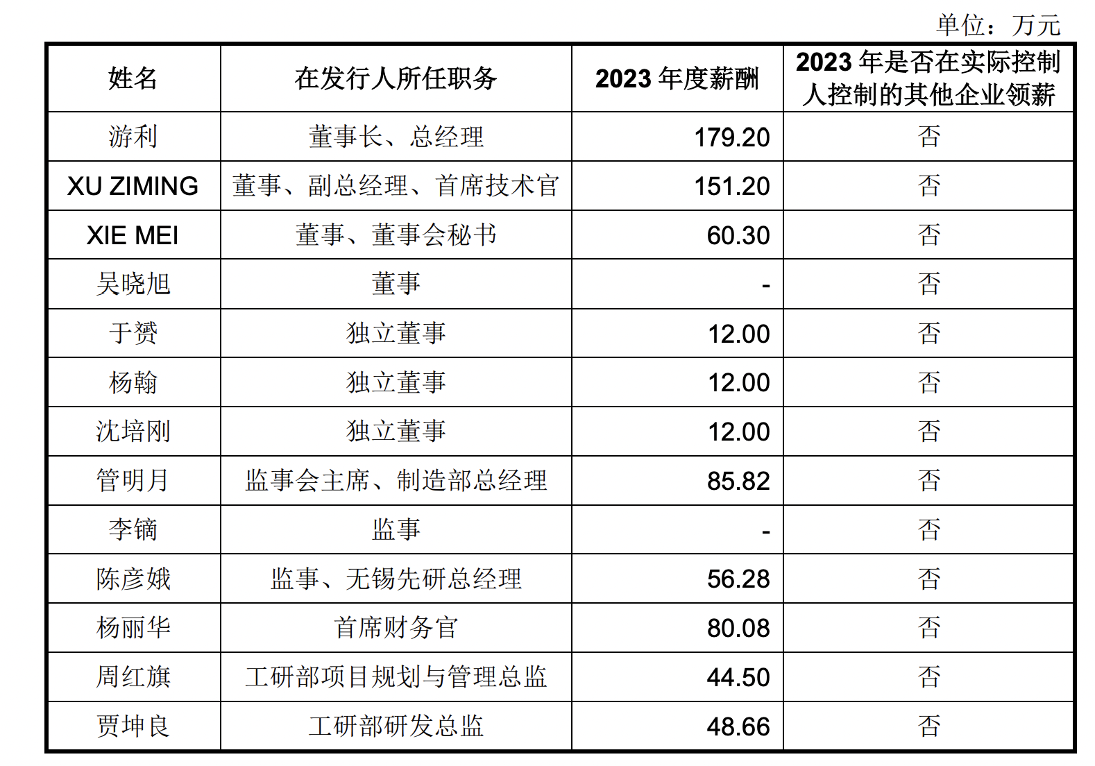 中力股份上市首日涨166%：资金充足仍募资还债 实控人美国永居权莫名“消失”