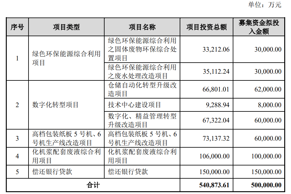 “烟头”引燃冷门“热点” 宜宾纸业9涨停拿下区间涨幅王