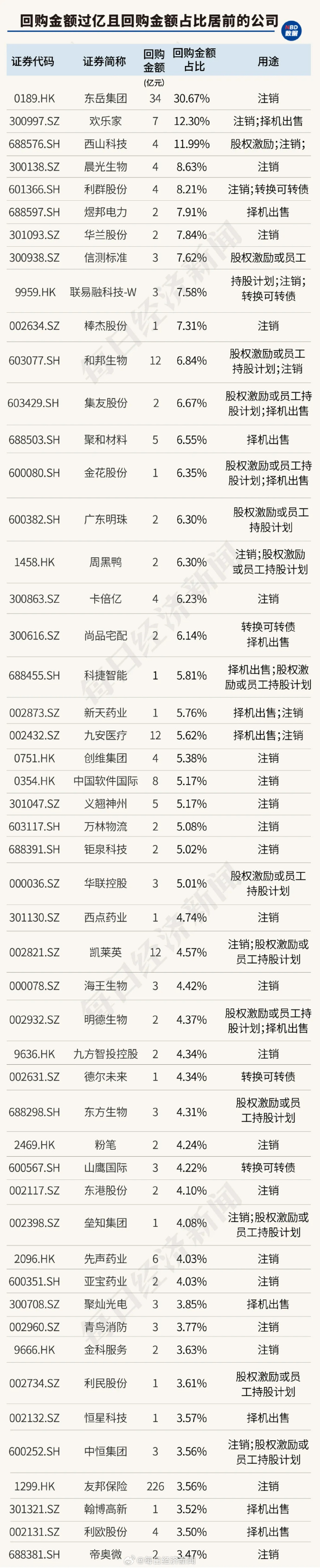 国际化发展提速 今年已有20家A股公司谋求发行H股