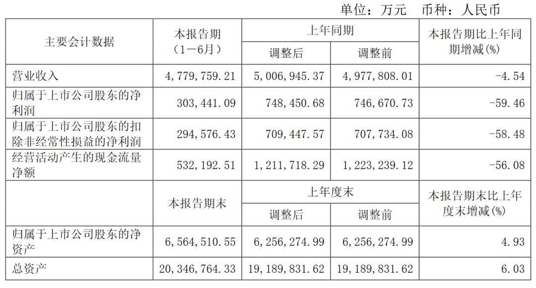 大全能源将对高纯多晶硅部分产线减产控产