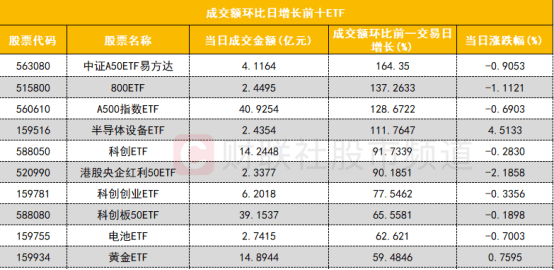 多家硅料巨头宣布减产 业内分析称或能“盘活”百亿资金