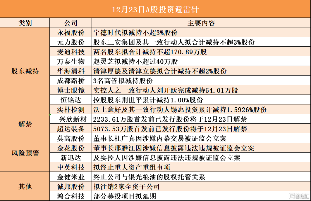 连年亏损、重组告败 莫高股份董事长又涉内幕交易遭立案