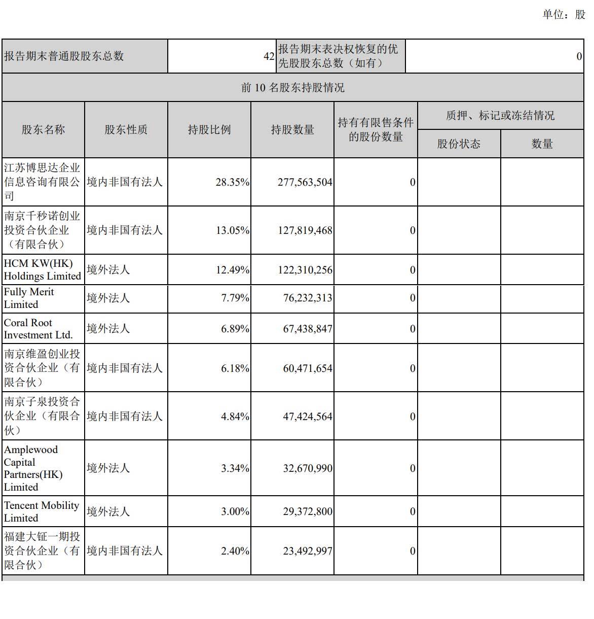 孩子王：预计2024年扣非净利润为1.2亿元-1.6亿元 同比增长约一倍