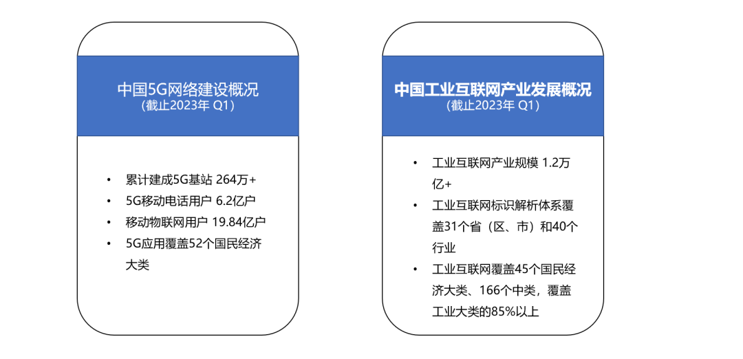 推动“5G+工业互联网”规模应用