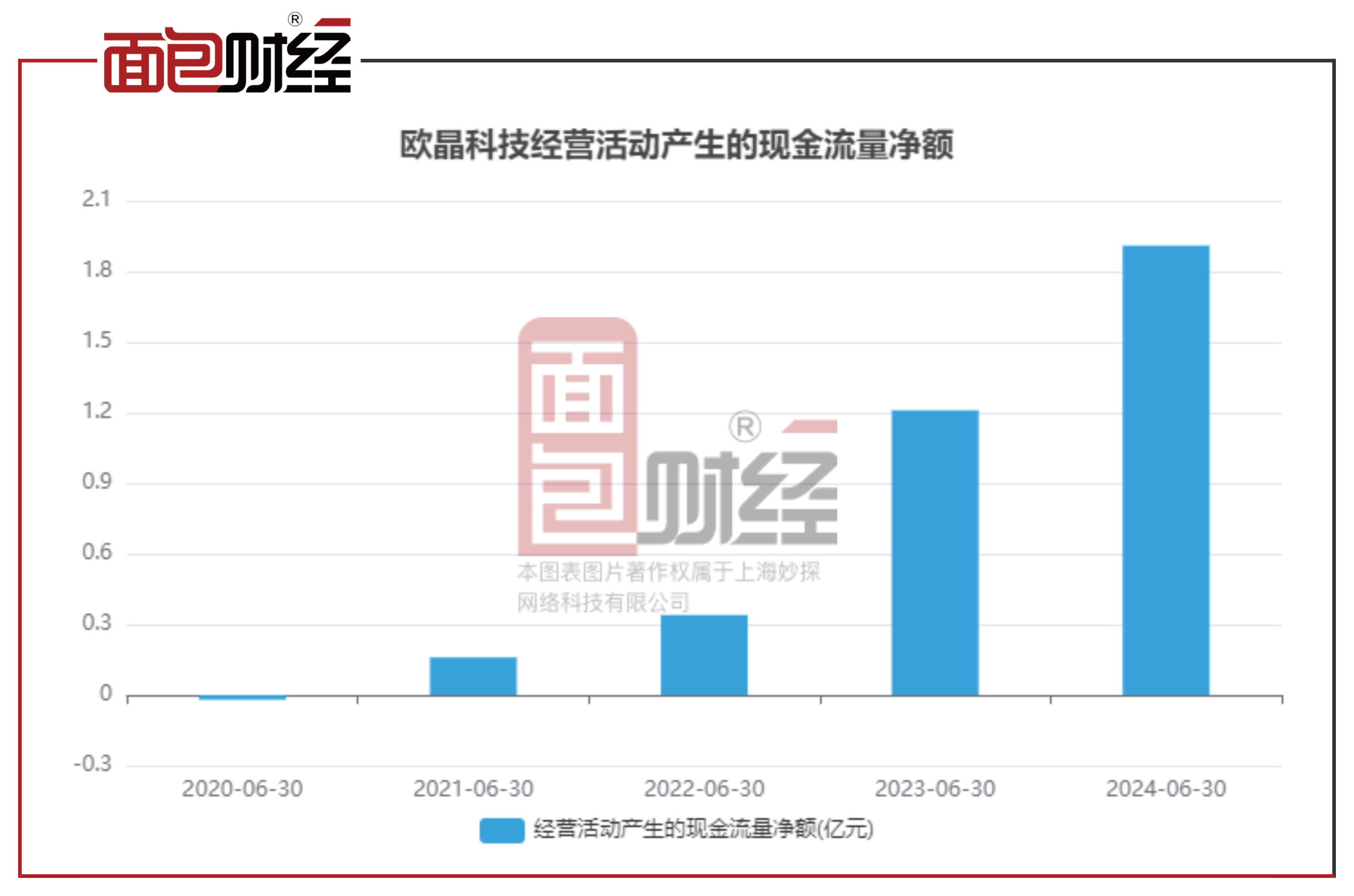 欧晶科技募投项目“生变”