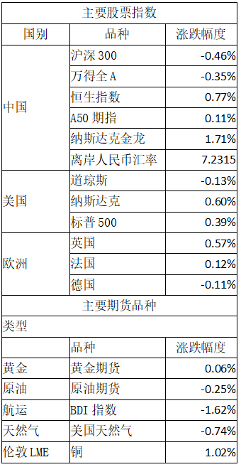 威龙股份实控人闫鹏飞涉嫌挪用资金被监视居住