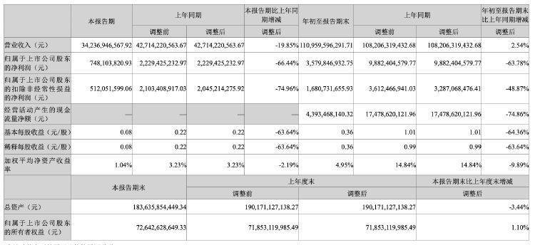 每日互动拟定增募资不超过7.81亿元 用于可控智算能力平台等建设