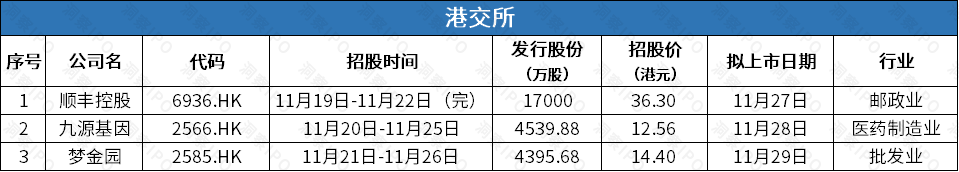 12月份企业密集递表港交所 A股公司赴港上市进程加快