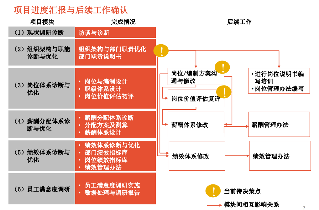 因高层人事比例不合规、未建立绩效考核与薪酬管理制度 川财证券收警示函