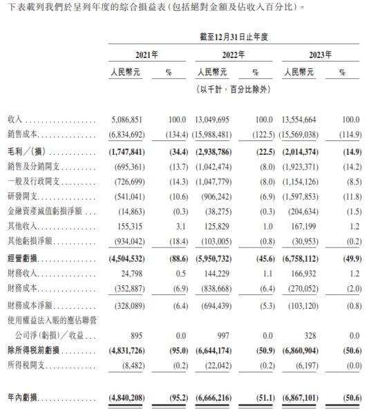 必贝特冲刺IPO：业绩连年亏损依赖融资 两款产品专利技术来源遭质疑