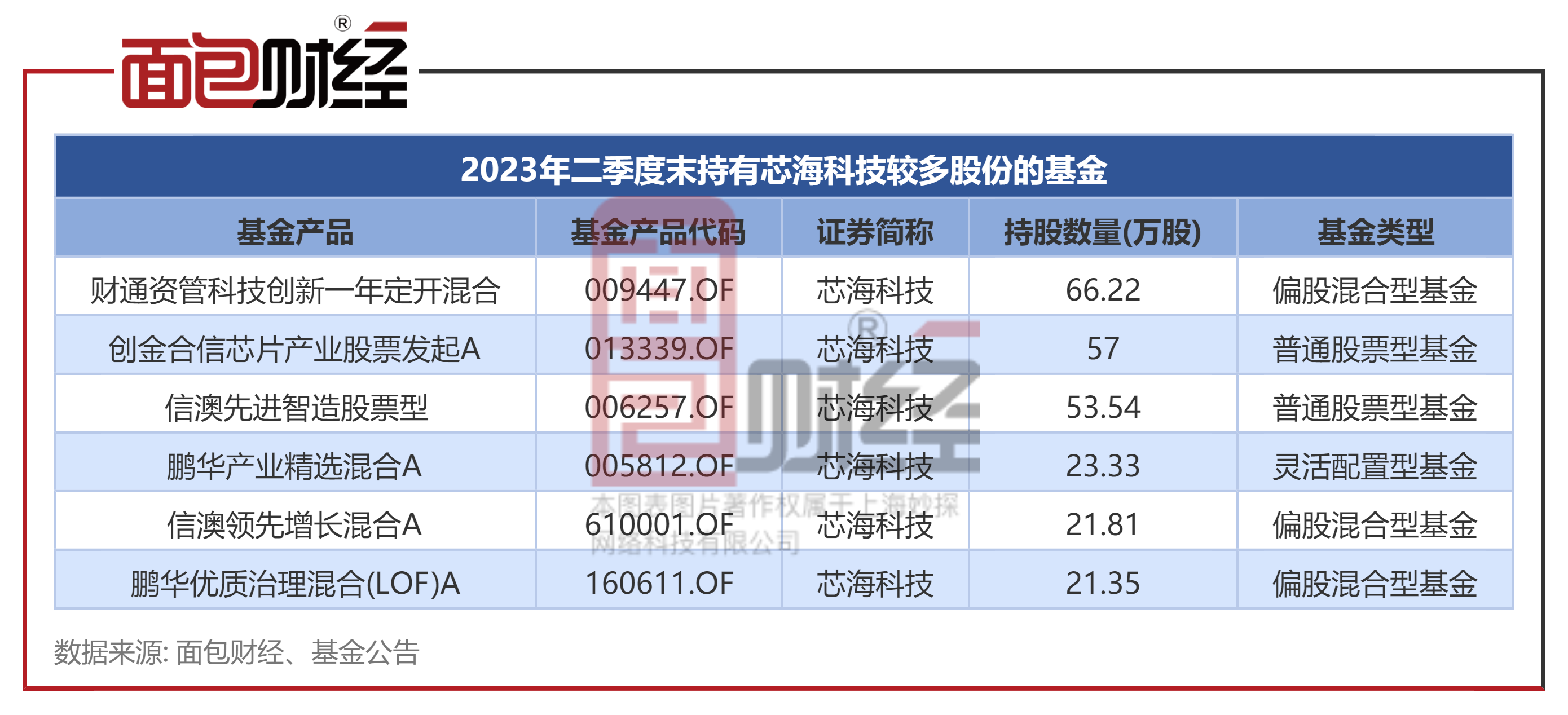 大华所又被出具警示函，系月内第四次