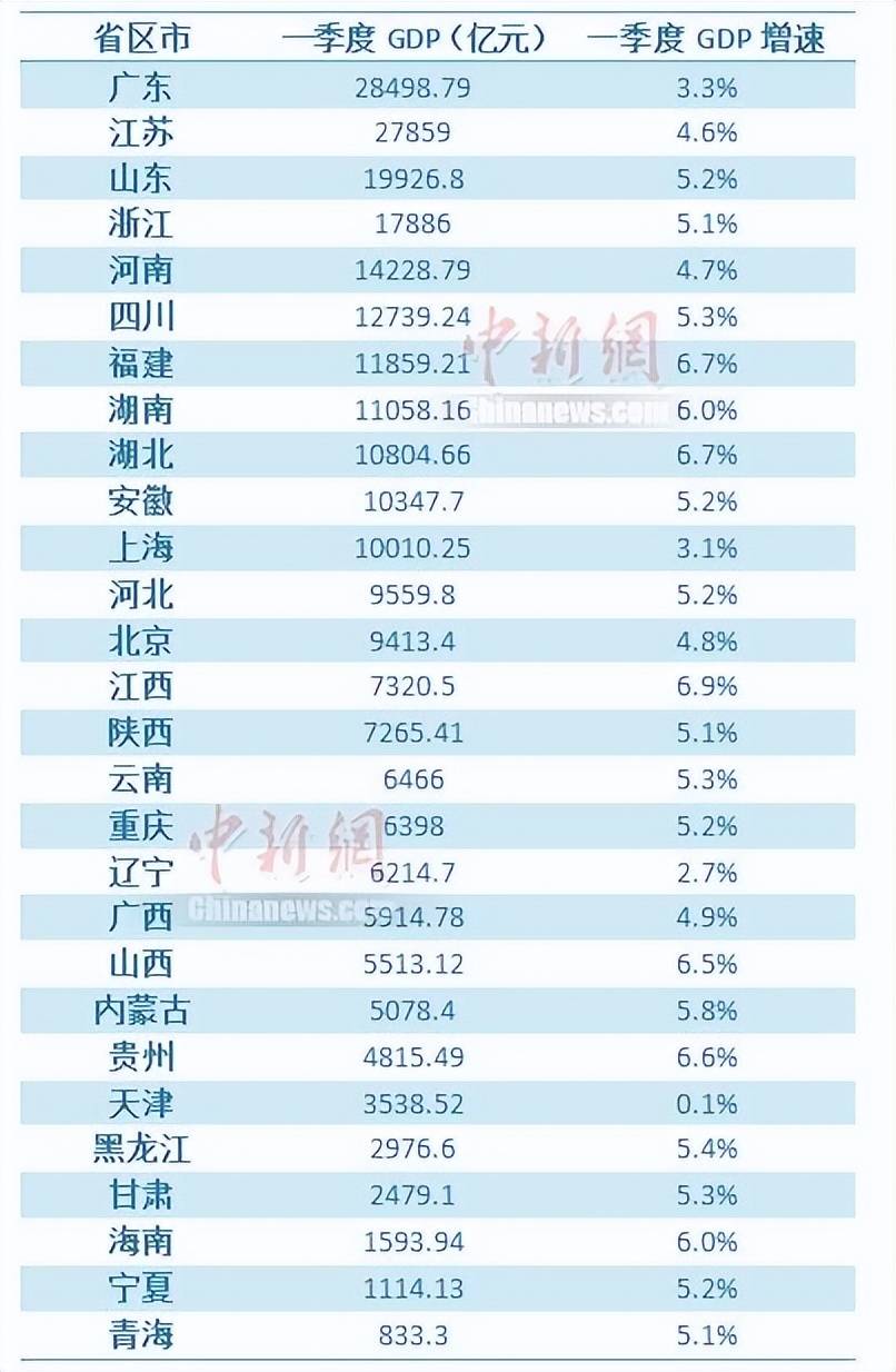 多省市公布2025年一季度地方债发行计划 “自审自发”助专项债灵活使用