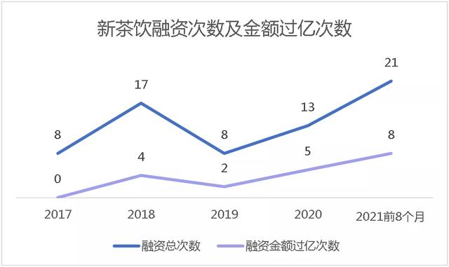 新茶饮价格战不休 商家同质化竞争难突围