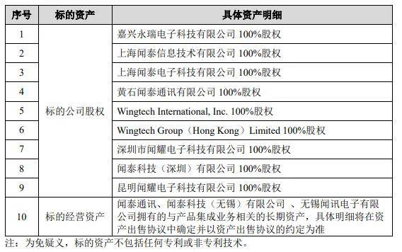 闻泰科技出售产品集成业务资产、终止募投项目剩余资金“补流”