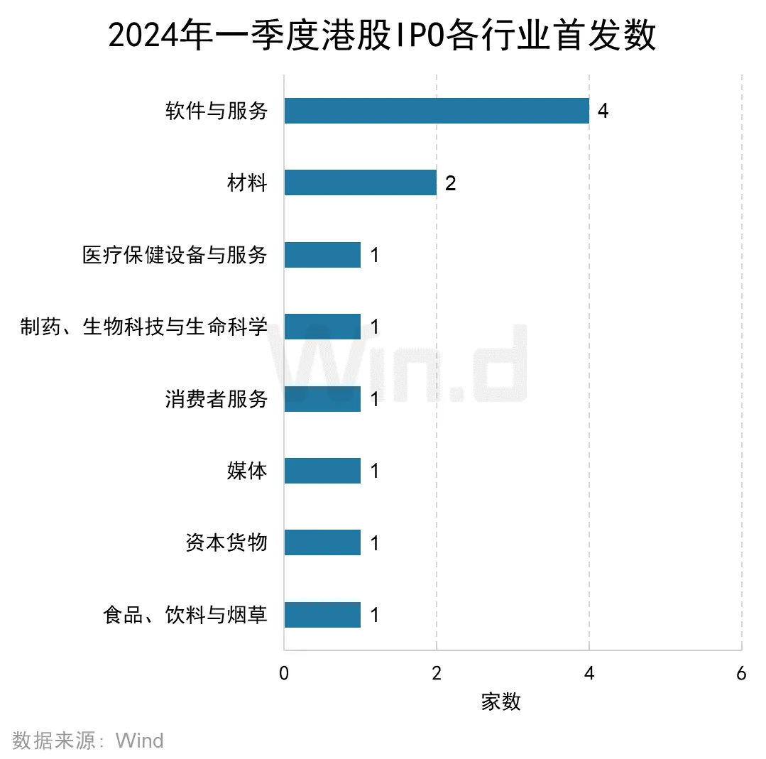 港股2024：复苏的节奏