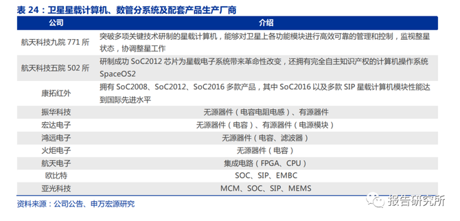 迈向可回收时代：2025中国商业航天蓄势待发