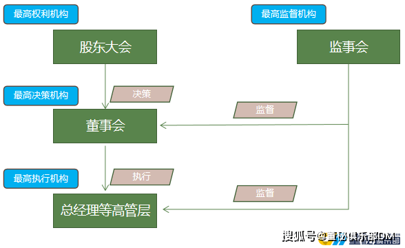 慕思股份聘任邓永辉为公司董事会秘书 赵元贵因个人原因辞任