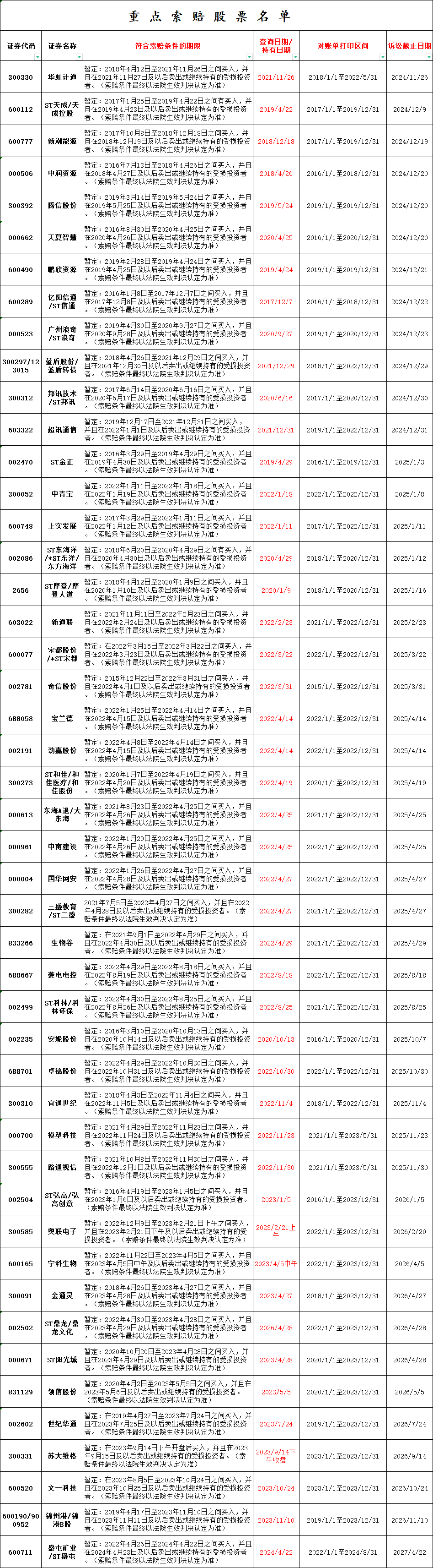 证监会将出台首个信息披露豁免规定 拟明确两种豁免信息类型、三种豁免方式