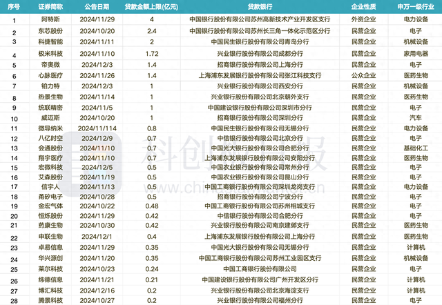 今年以来A股1440家上市公司发布回购方案，拟回购金额创历史记录