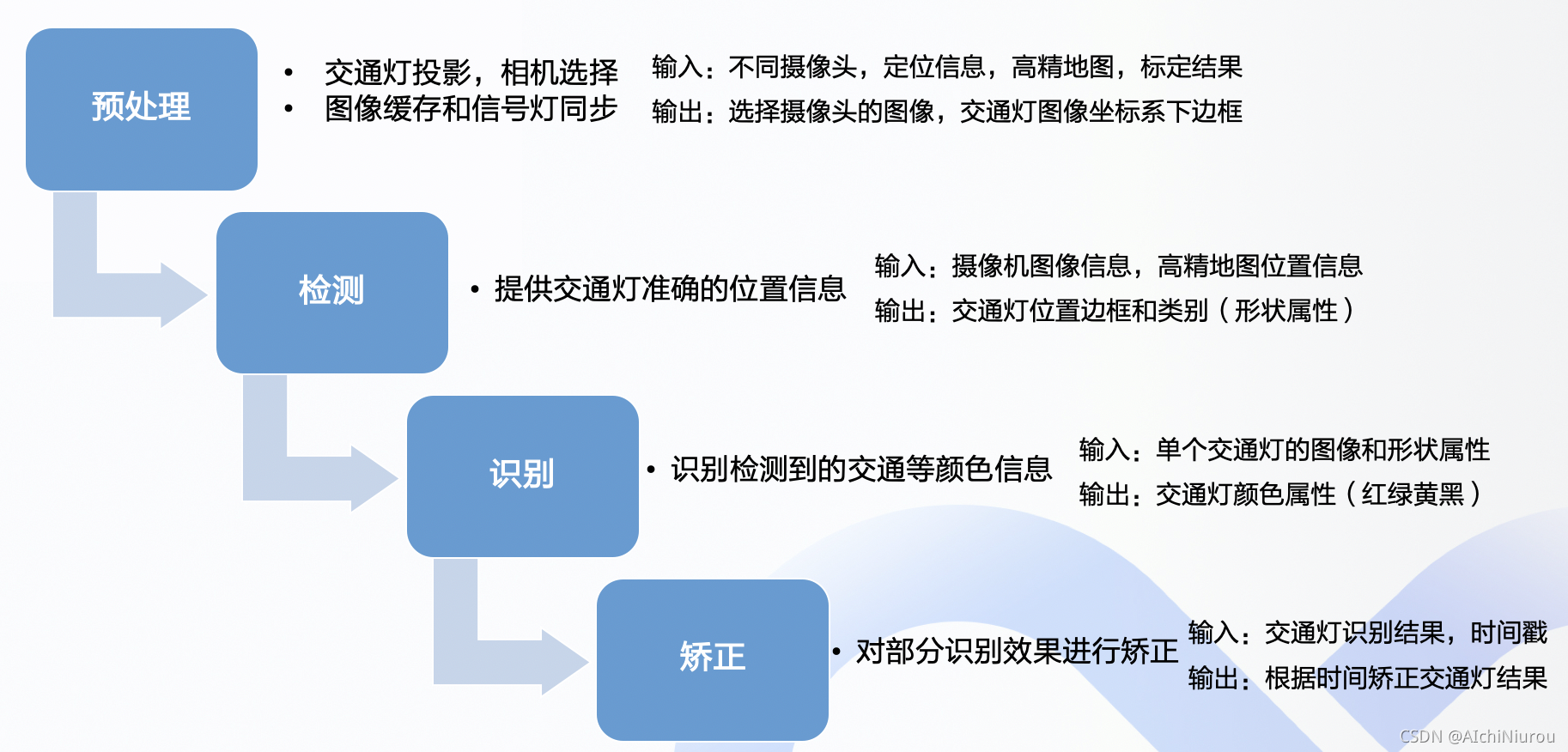 全自动无人驾驶、智能障碍物检测系统……北京地铁3号线“满载”惠民技术