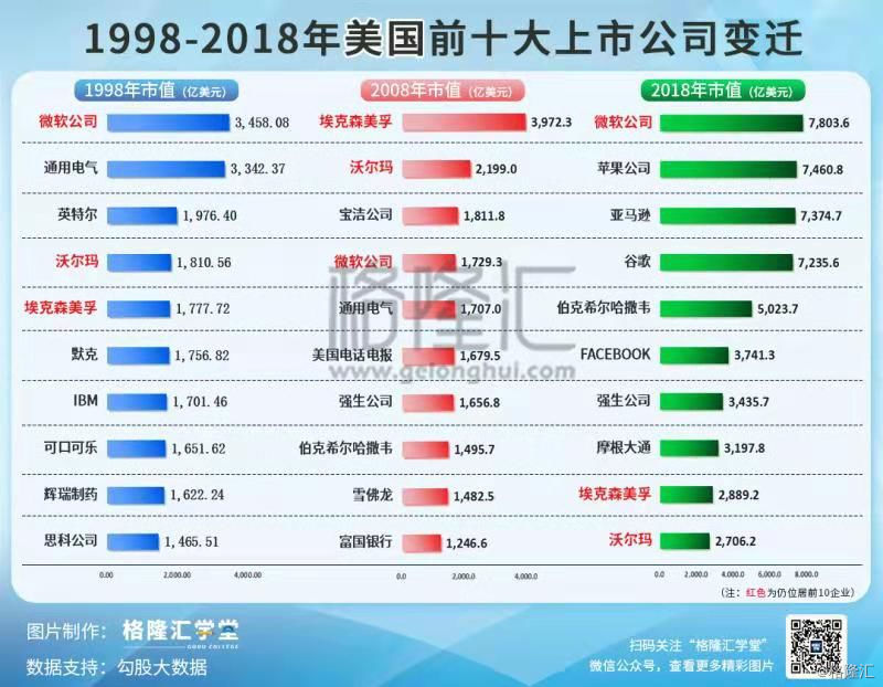 中国互联网公司市值TOP10盘点：腾讯领跑、小米翻番