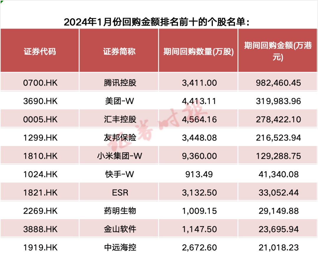 中国互联网公司市值TOP10盘点：腾讯领跑、小米翻番