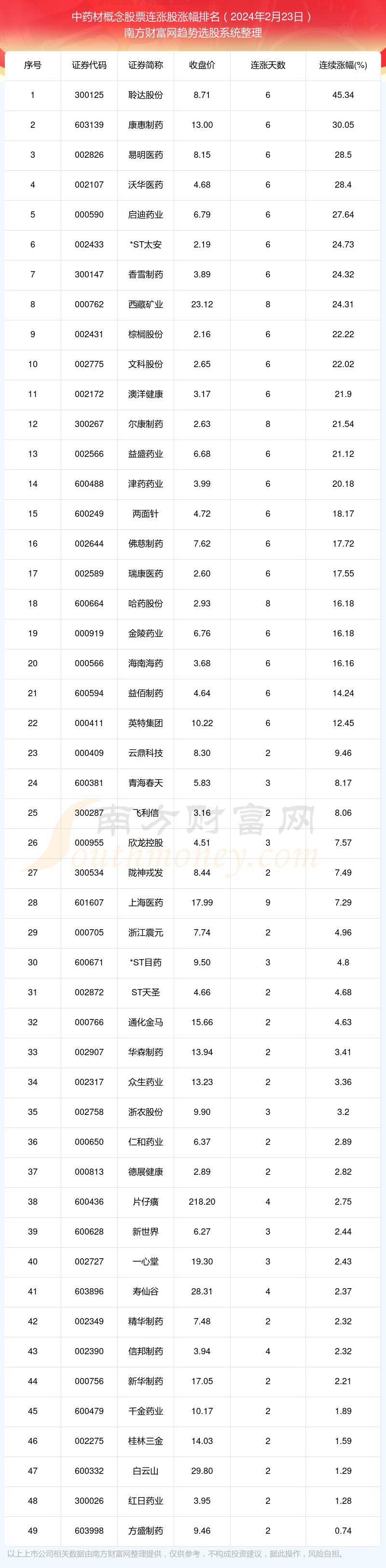 2024年酒类股涨跌榜 过半跌幅达两位数 有一家却涨了四成