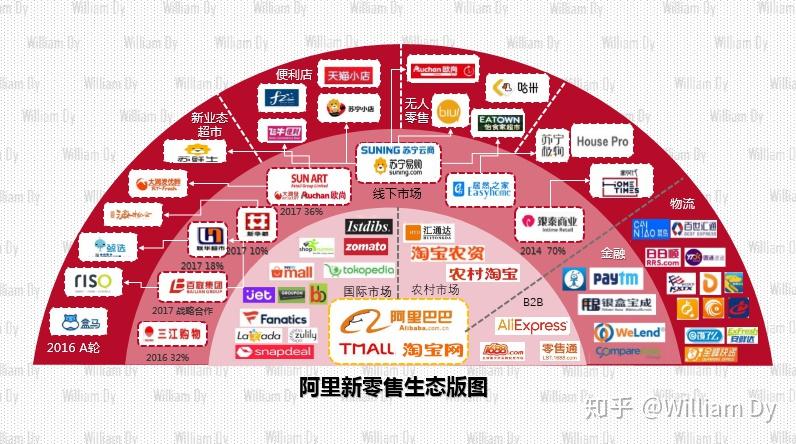 告别“新零售” 阿里回归主业