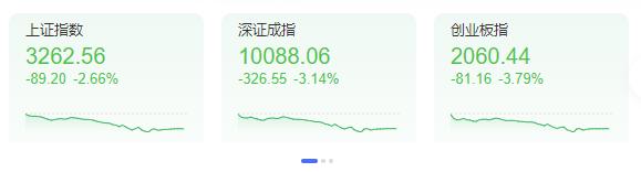 沪指失守3300点 消费股逆势活跃