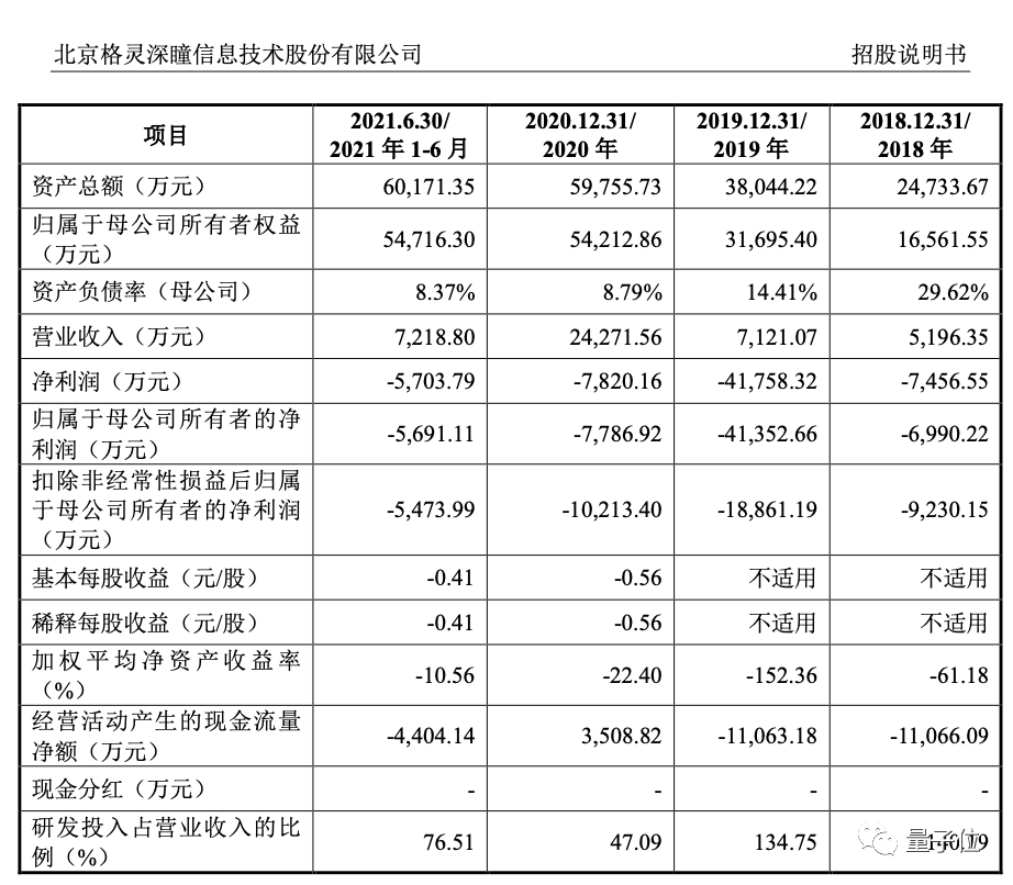 格灵深瞳副总经理、核心技术人员周瑞辞职