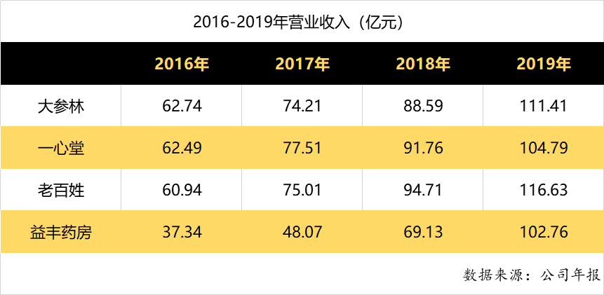 大参林控股股东之一柯康保已累计质押1.055亿股