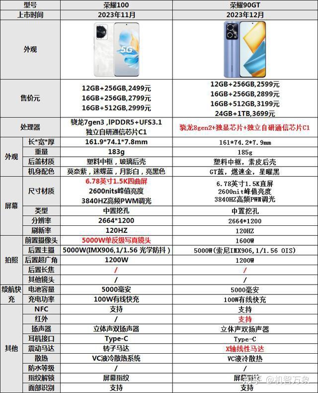 天和磁材上市首日涨290%